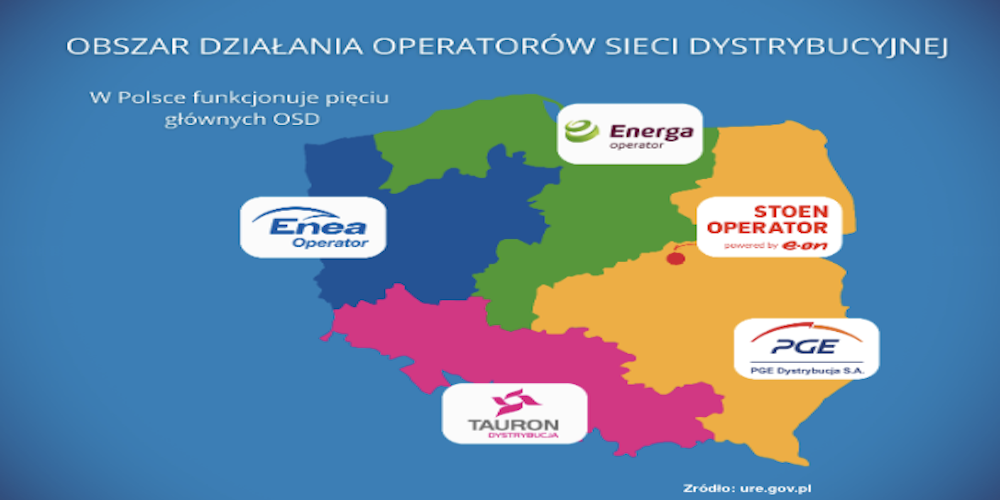 5 głównych OSD w Polsce